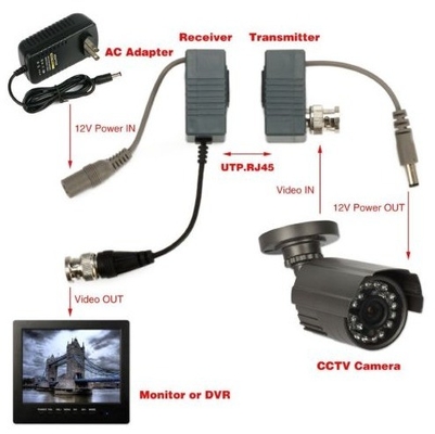Κάμερα CCTV Μαύρο BNC σε RJ45 CAT5 CAT6 Καλώδιο Παθητικό Βίντεο Ακουστικό Balun Συνδετήρα Transceiver